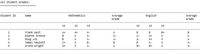 A screenshot of displaying grades for all students