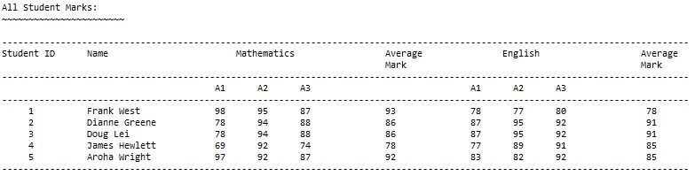 A screenshot of displaying marks for all students